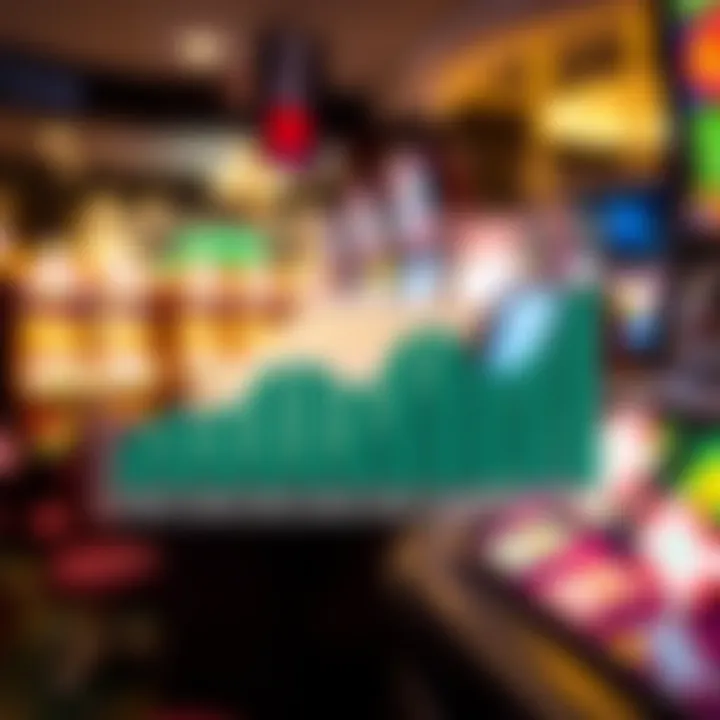 Economic impact chart related to gambling