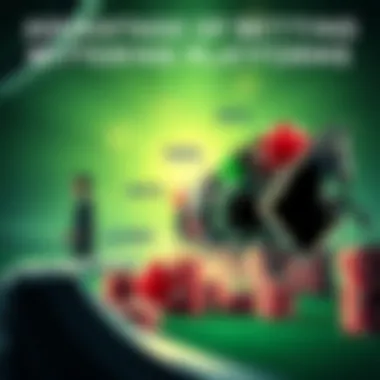 Advantages of Racing Betting Platforms A dynamic infographic illustrating the advantages of different racing betting platforms.